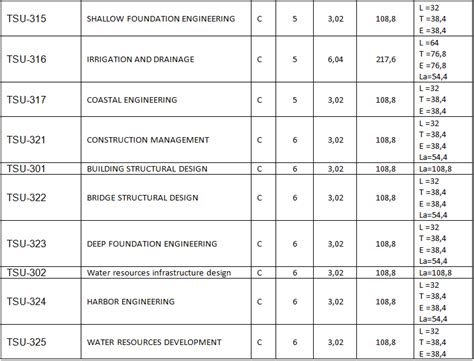 civil engineering curriculum ched|CHED .